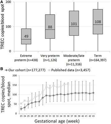 First Year of Israeli Newborn Screening for Severe Combined Immunodeficiency—Clinical Achievements and Insights